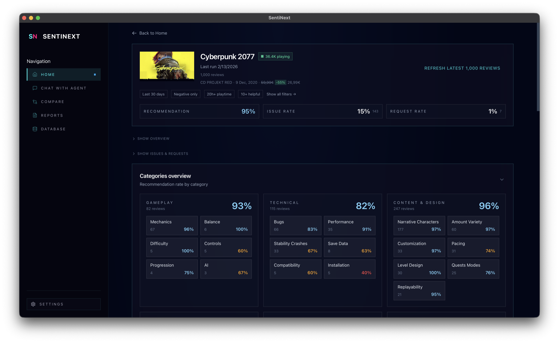 SentiNext dashboard with Steam review categories and issue rates