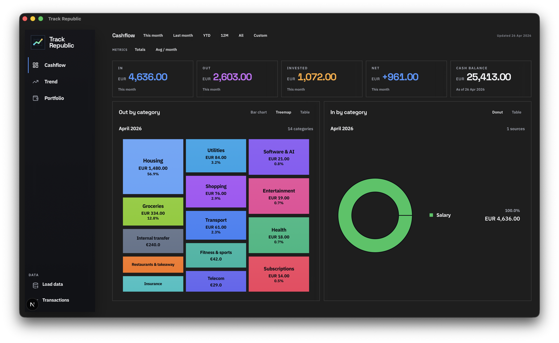 Track Republic cashflow dashboard with category breakdowns