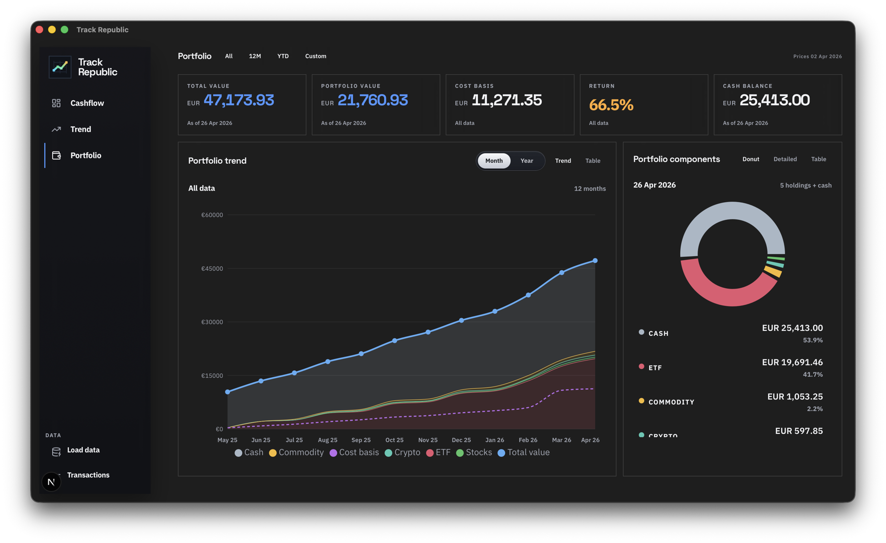 Track Republic portfolio dashboard with performance chart and allocation donut